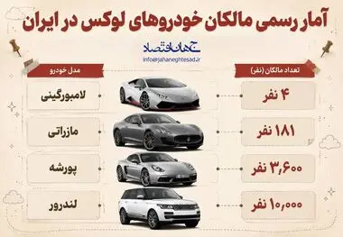 اینفوگرافی