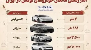 اینفوگرافی