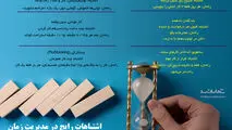 اشتباهات رایج در مدیریت زمان