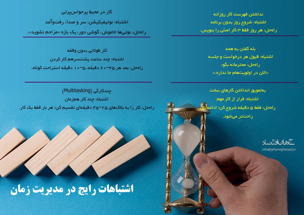 اشتباهات رایج در مدیریت زمان