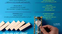 اشتباهات رایج در مدیریت زمان