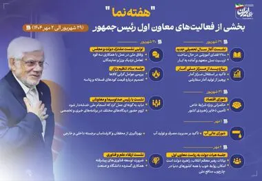 اینفوگرافی - هفته نما- بخشی از فعالیت های معاون اول رئیس‌جمهور در هفته پایانی شهریور ماه