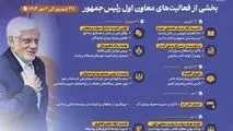 اینفوگرافی - هفته نما- بخشی از فعالیت های معاون اول رئیس‌جمهور در هفته پایانی شهریور ماه