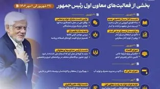 اینفوگرافی - هفته نما- بخشی از فعالیت های معاون اول رئیس‌جمهور در هفته پایانی شهریور ماه