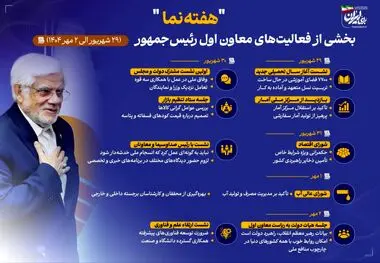 اینفوگرافی - هفته نما- بخشی از فعالیت های معاون اول رئیس‌جمهور در هفته پایانی شهریور ماه