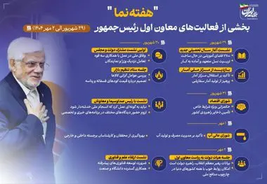 اینفوگرافی - هفته نما- بخشی از فعالیت های معاون اول رئیس‌جمهور در هفته پایانی شهریور ماه
