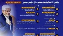 اینفوگرافی - هفته نما- بخشی از فعالیت های معاون اول رئیس‌جمهور در هفته پایانی شهریور ماه