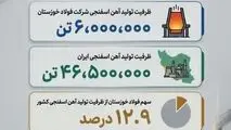 (بخش نهم: سهم حدود ۱۳ درصدی از ظرفیت تولید آهن اسفنجی ایران)