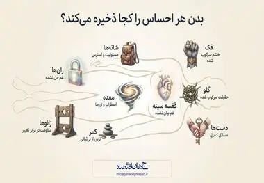 اینفوگرافی