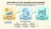 اینفوگرافی
