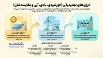 اینفوگرافی