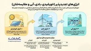 اینفوگرافی