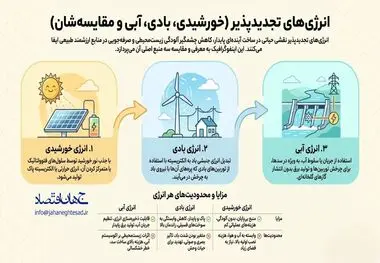 اینفوگرافی