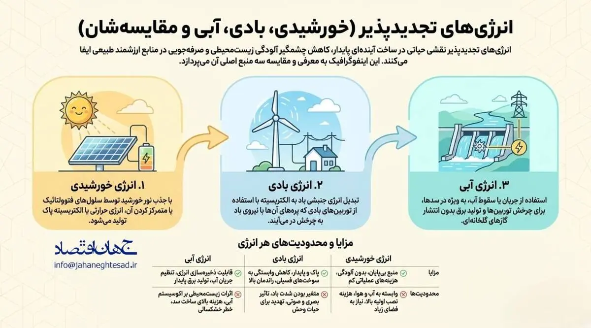 اینفوگرافی