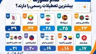 اینفوگرافی