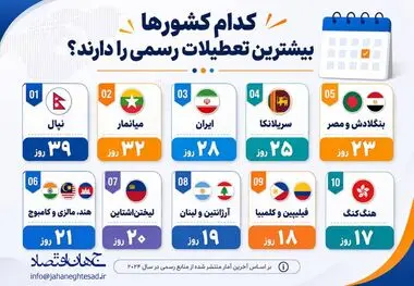 اینفوگرافی