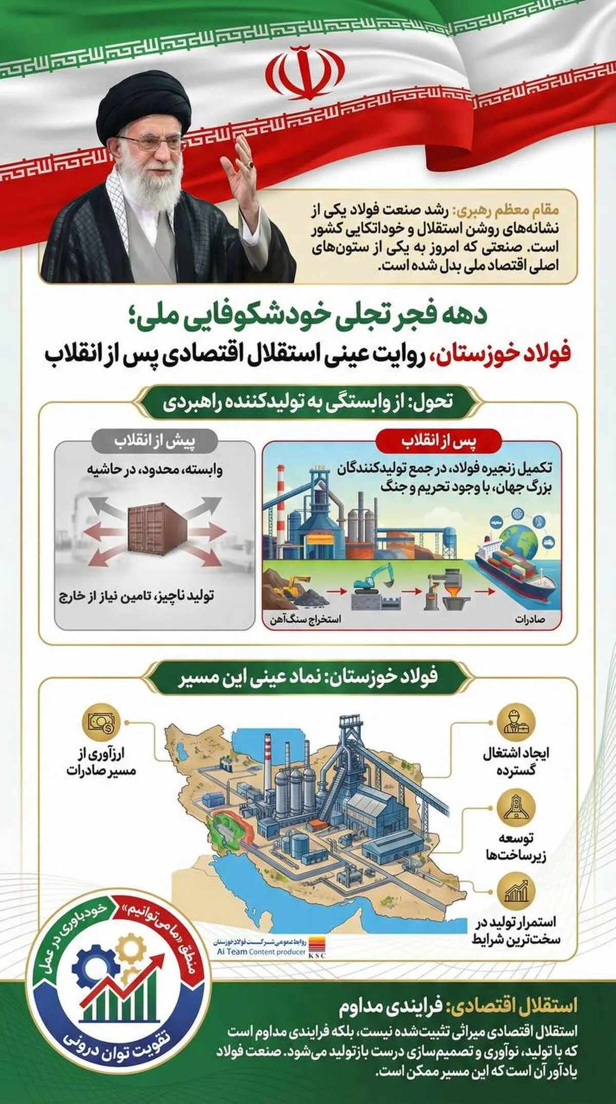 دهه‌ فجر، یادآور راهی است که ایران از وابستگی تا خوداتکایی طی کرده است