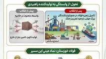 دهه‌ فجر، یادآور راهی است که ایران از وابستگی تا خوداتکایی طی کرده است