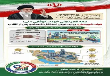 دهه‌ فجر، یادآور راهی است که ایران از وابستگی تا خوداتکایی طی کرده است