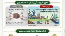 دهه‌ فجر، یادآور راهی است که ایران از وابستگی تا خوداتکایی طی کرده است