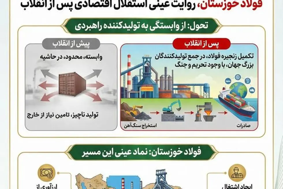 دهه‌ فجر، یادآور راهی است که ایران از وابستگی تا خوداتکایی طی کرده است