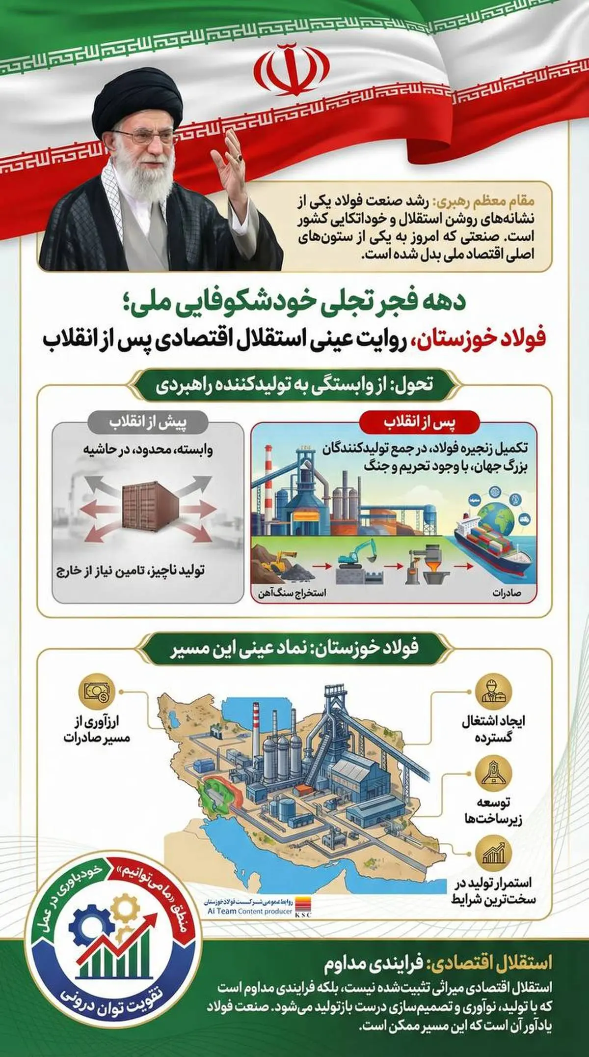 دهه‌ فجر، یادآور راهی است که ایران از وابستگی تا خوداتکایی طی کرده است