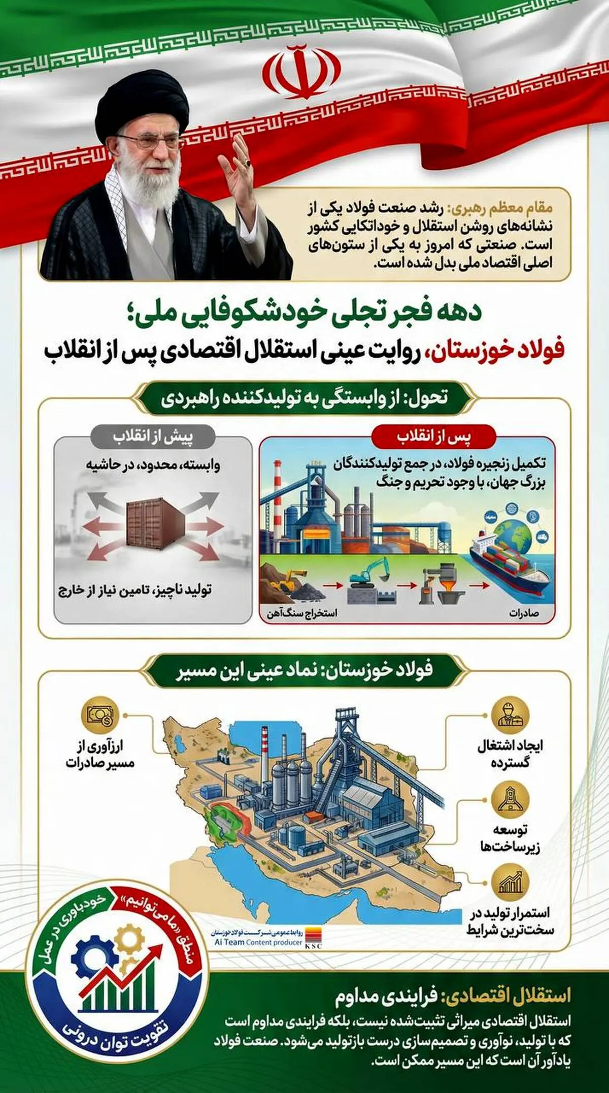 دهه‌ فجر، یادآور راهی است که ایران از وابستگی تا خوداتکایی طی کرده است
