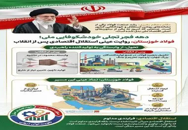 دهه‌ فجر، یادآور راهی است که ایران از وابستگی تا خوداتکایی طی کرده است