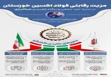 اینفوگرافی | گفت‌وگوی اختصاصی با دکتر احمدی، معاون امور شرکت‌ها و مجامع هلدینگ صباانرژی، در حاشیه مجمع سالیانه ۱۴۰۳