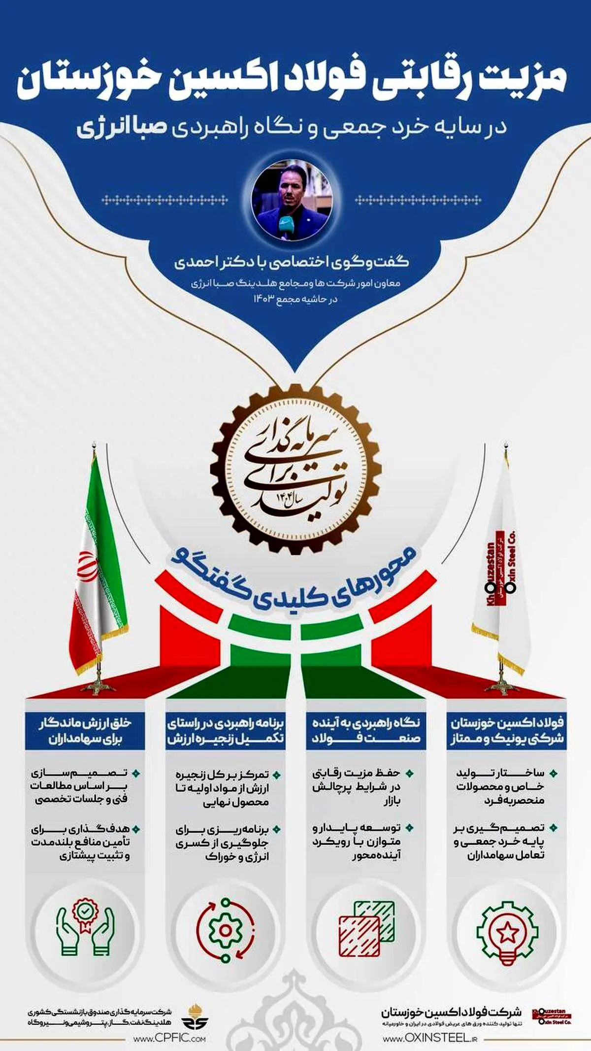 اینفوگرافی | گفت‌وگوی اختصاصی با دکتر احمدی، معاون امور شرکت‌ها و مجامع هلدینگ صباانرژی، در حاشیه مجمع سالیانه ۱۴۰۳