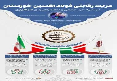 اینفوگرافی | گفت‌وگوی اختصاصی با دکتر احمدی، معاون امور شرکت‌ها و مجامع هلدینگ صباانرژی، در حاشیه مجمع سالیانه ۱۴۰۳