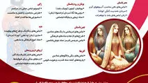 تاریخچه پوشش سنتی 