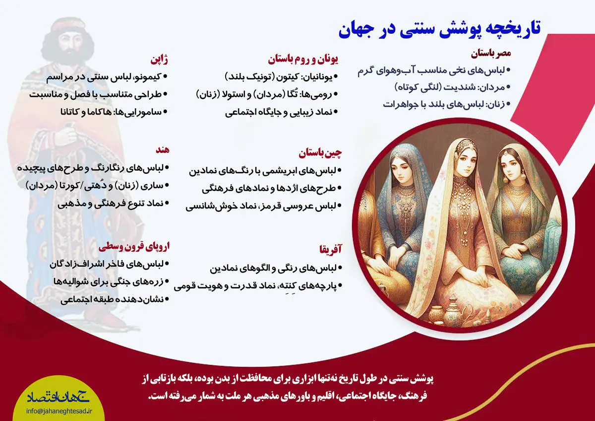 تاریخچه پوشش سنتی 