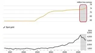 آیا خرید چین می‌تواند کف جدیدی برای طلا بسازد؟