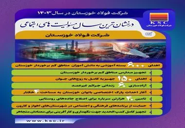 فولاد خوزستان در سال ۱۴۰۳ /درخشان ترین سال مسئولیت های اجتماعی شرکت فولاد خوزستان

