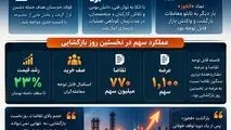 «فخوز» به تابلو بازگشت؛ اعتماد سهامداران به آینده فولاد خوزستان 