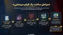 مراحل ساخت یک فیلم سینمایی