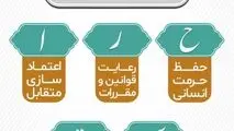 پیام مدیرعامل شرکت فولاد اکسین خوزستان به مناسبت روز حراست

