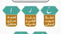 پیام مدیرعامل شرکت فولاد اکسین خوزستان به مناسبت روز حراست

