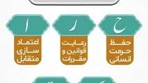 پیام مدیرعامل شرکت فولاد اکسین خوزستان به مناسبت روز حراست

