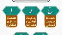 پیام مدیرعامل شرکت فولاد اکسین خوزستان به مناسبت روز حراست

