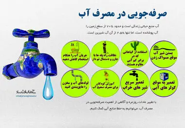 صرفه جویی در مصرف آب 