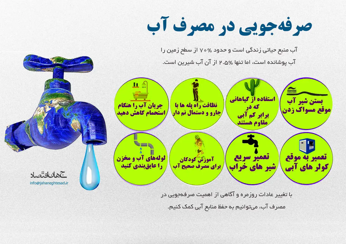 صرفه جویی در مصرف آب 