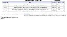 فراخوان شرکت فولاد مبارکه اصفهان