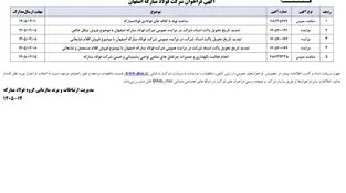 فراخوان شرکت فولاد مبارکه اصفهان