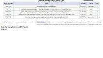 فراخوان شرکت فولاد مبارکه اصفهان
