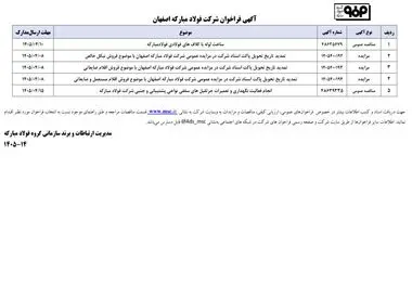 فراخوان شرکت فولاد مبارکه اصفهان