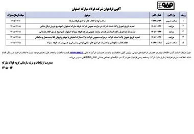 فراخوان شرکت فولاد مبارکه اصفهان