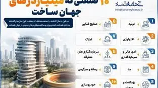 اینفوگرافی