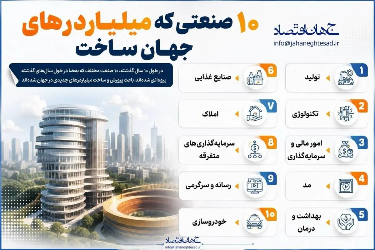 اینفوگرافی